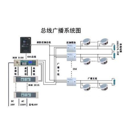 成都廣播系統