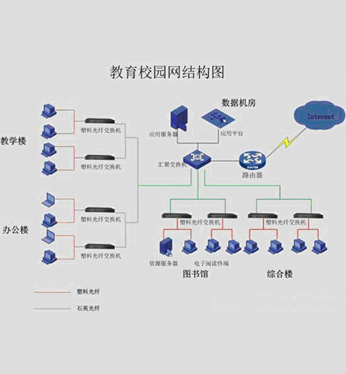 成都校園網絡