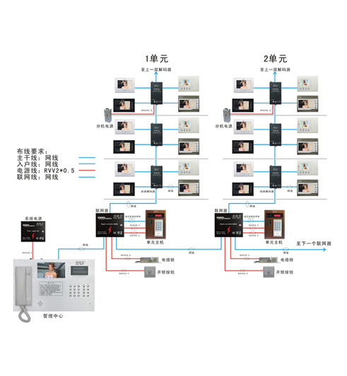 樓宇對講系統