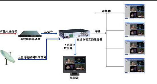 關于衛星電視系統