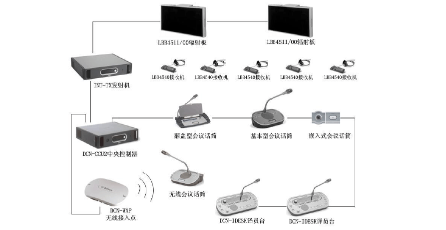 同聲傳譯系統