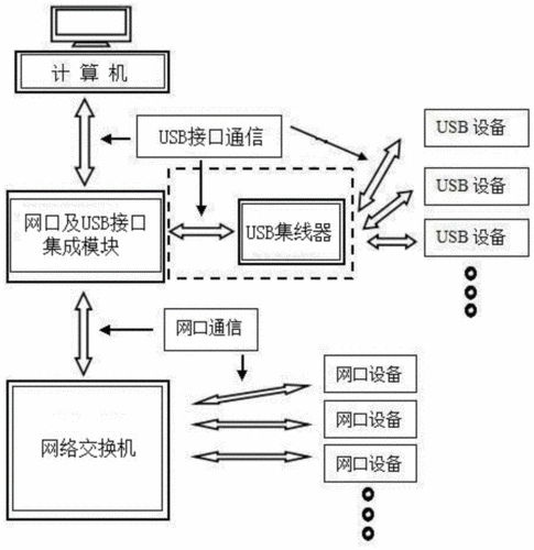 內部通訊系統