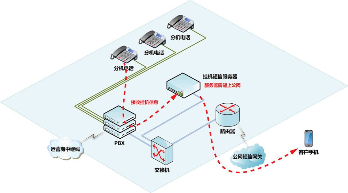 內部通訊系統