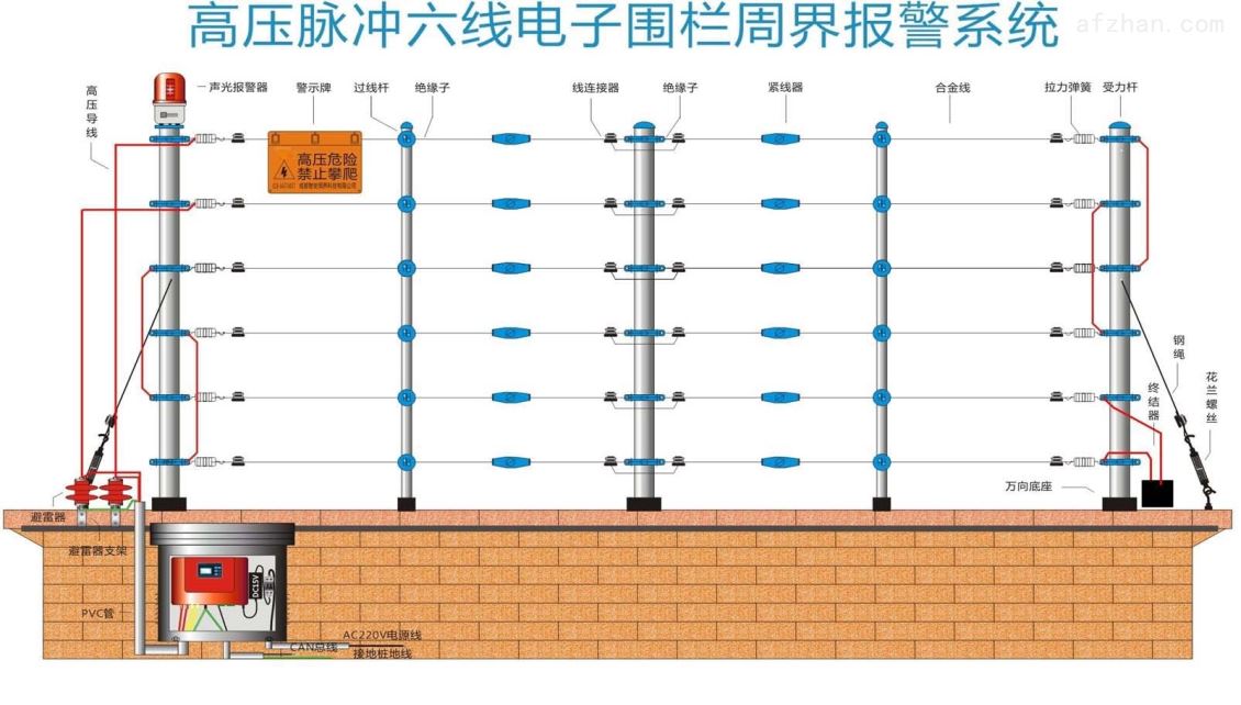 電子圍欄系統