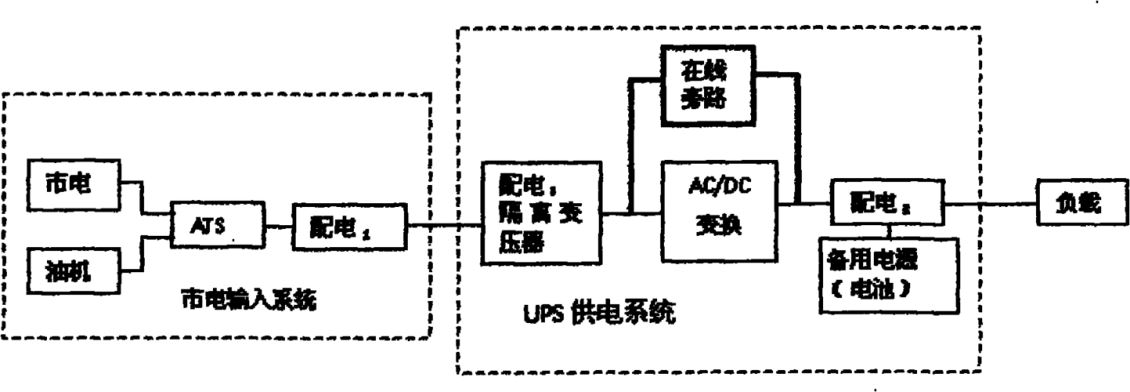 UPS系統