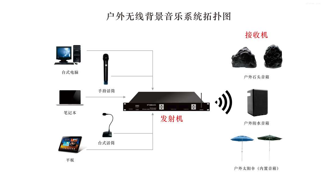 廣播背景音樂系統