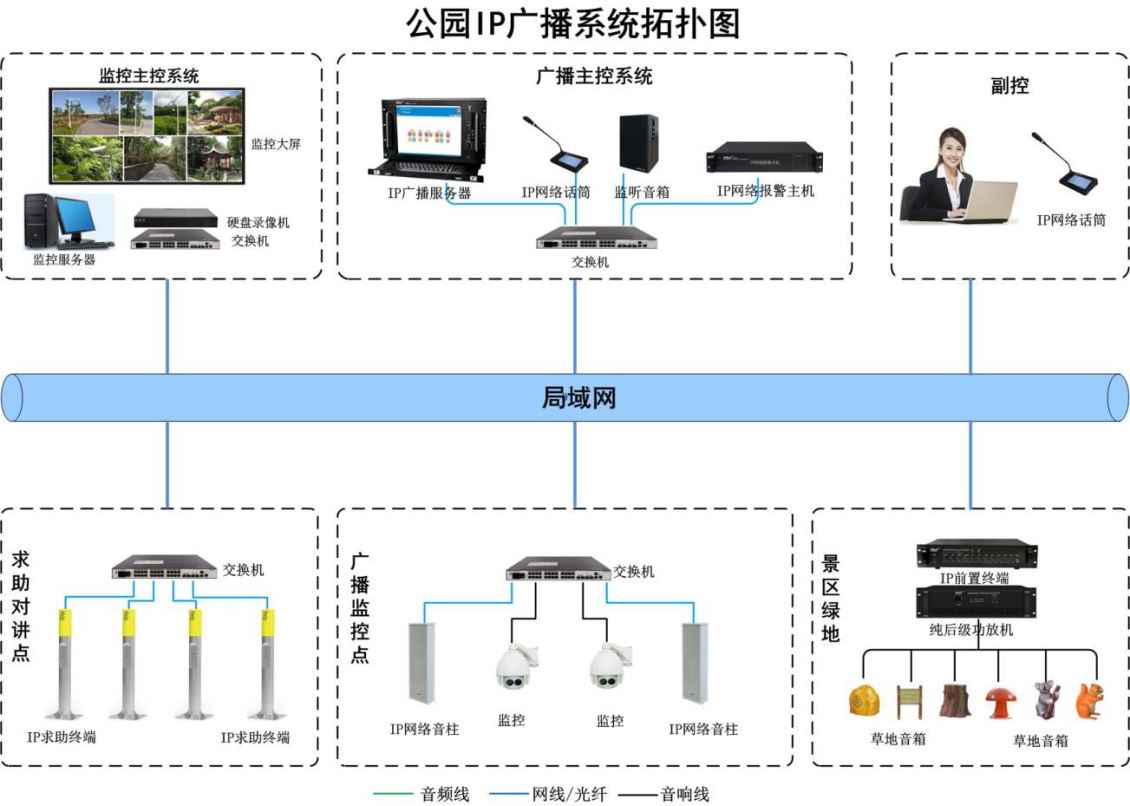 廣播背景音樂系統